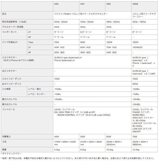 YAMAHA/パワードサブウーファーHS8Sの通販はau マーケット - 楽器de元気｜商品ロットナンバー：198351648 PAY 超歓迎好評 -  cta.org.mz