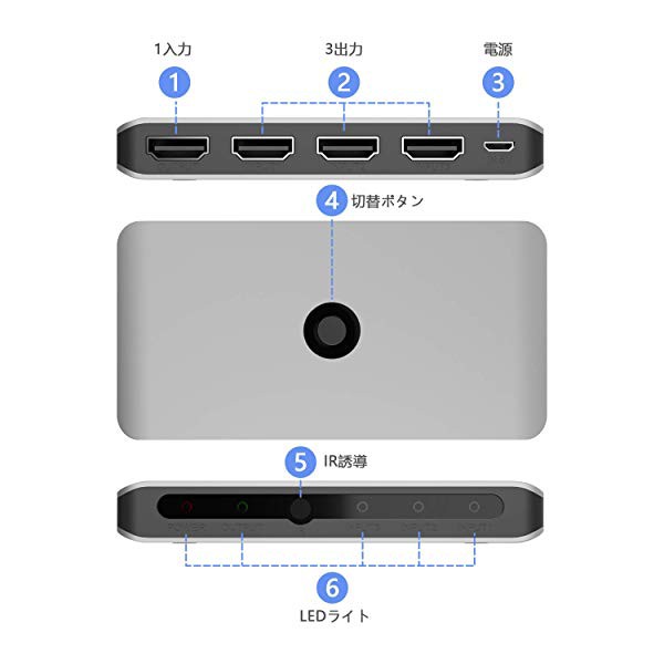 当日出荷 Hdmi分配器 4kx2k Hdmi 切替器 セレクター 同時出力 3入力1出力 自動切替 搭載1080p 3d対応 電源不要chromecast Stick Xbox One 絶対一番安い Www Iacymperu Org