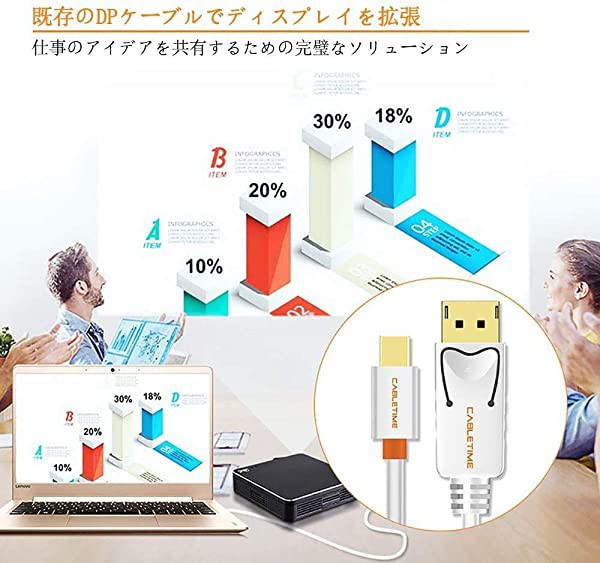 Mini Displayport To Displayport ケーブル 2m 4k60hz 白 Surface Pro Dock Mac Macbook Air Pro Imac ディスプレイ対応 送料無料の通販はau Pay マーケット Nogistic 商品ロットナンバー