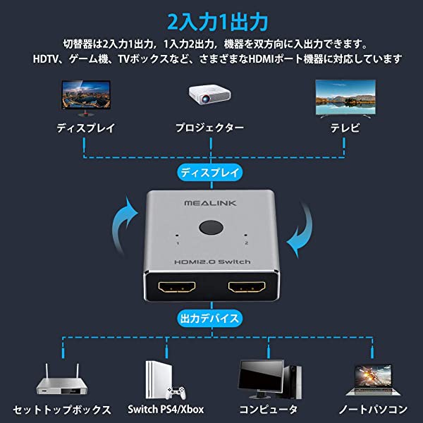 Hdmi切替器 Hdmi分配器 双方向 Hdmiセレクター 4k 3d 1080p Hdmi 2 0 Hdr 2入力1出力 1入力2出力 手動切替 電源不要 Apple Tv Ch の通販はau Pay マーケット Kaga Lab Au Pay マーケット店 商品ロットナンバー Hdmi切替器 Hdmi分配器 双方向 Hdmiセレクター 4k 3d 1080p Hdmi 2 0 Hdr 2入力1出力 1入力2出力 手動切替 電源不要 Apple Tv Ch の通販はau Pay マーケット Kaga Lab Au Pay マーケット店 商品ロットナンバー