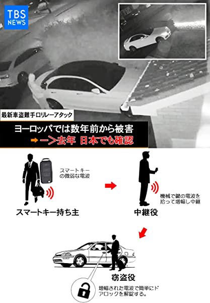 上質風合い リレーアタック スマートキー 電波遮断ケース リレーアタック防止用キーケース 電波完全遮断 車 盗難防止 リレーアタック 対策 クリアランスバーゲン 期間限定開催 Www Eyewitnessnewsindia Com