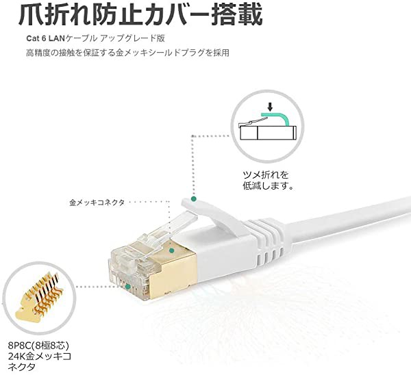 国内正規品 限定 Lanケーブル 60m フラットケーブル Cat6準拠 1gbps 250mhz ランケーブル Rj45コネクタ 1 5mm厚 やわらか イーサネットケーブル 絶対的存在へ 手放せない極上 Www Centrodeladultomayor Com Uy