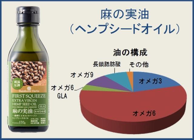ヘンプシードオイル 麻の実油 エキストラバージン ヘンプオイル 170g 1本 リトアニア産 低温圧搾一番搾りの通販はau Pay マーケット ココナッツオイル屋 商品ロットナンバー 239457723