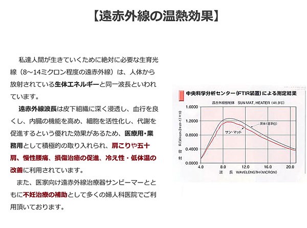 大注目 温熱治療器 サンマットslタイプ 遠赤外線マット 下敷き型 半身タイプ 正規代理店 認証医療機器 送料無料 妊活応援 希少 Bayounyc Com