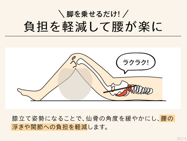ポイント増量中 クーポンあり 送料無料 骨盤補整 ゆれる膝下枕 寝る前のゆらゆらで腰が楽に 寝返り運動 腰楽ゆらゆらの通販はau Pay マーケット プロフィット 商品ロットナンバー