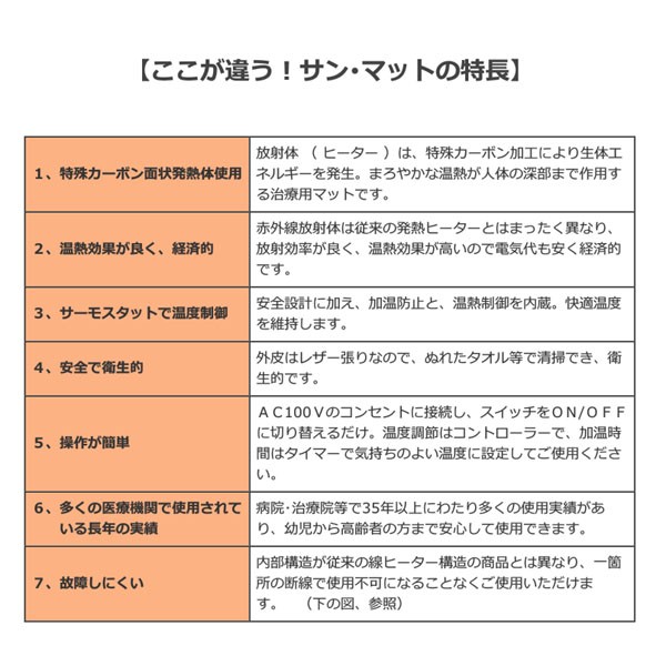 大注目 温熱治療器 サンマットslタイプ 遠赤外線マット 下敷き型 半身タイプ 正規代理店 認証医療機器 送料無料 妊活応援 希少 Bayounyc Com