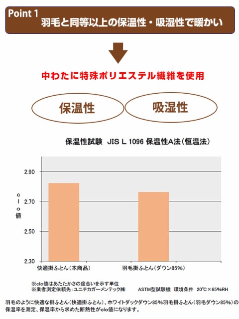 新作限定品 掛け布団 掛布団 国産 軽い 寝具 暖か あったか 洗える )の通販はau PAY マーケット - インテリアパレット|商品ロ 高保温 軽量 快適ふとん シングル 日本製 ( 送料無料 掛ふとん 布団 ふとん 最新作人気