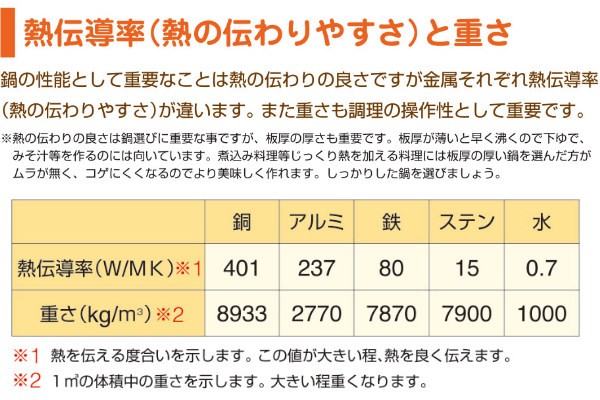 お得NEW 片手鍋 ステンレス鍋 目盛り付き 調理鍋 浅型片手鍋 片手浅型鍋 フタの通販はau PAY マーケット - お弁当グッズのカラフルBOX| 浅型 IH対応 約3.5L 24cm 業務用 ニューキングデンジ ( ガス火対応 超特価新品