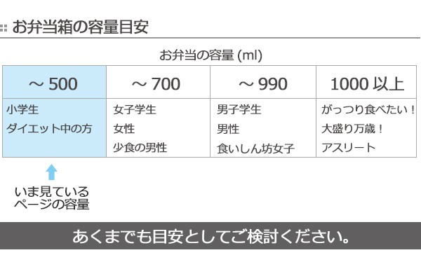 お弁当箱 子供 1段 仕切り付 ドラえもん 500ml キャラクター 弁当箱 子供 食洗機対応 レンジ対応 キャラ ランチボックス 子供用お弁当の通販はau Pay マーケット お弁当グッズのカラフルbox 商品ロットナンバー