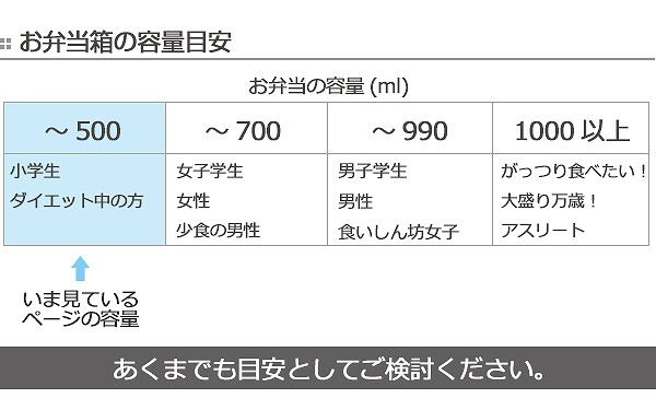 最大1000円offクーポン配布中 お弁当箱 1段 アルミ アルミ弁当箱 ブルーンカー 350ml 子供 ランチボックス 弁当箱 レンジ対応 幼の通販はau Wowma ワウマ お弁当グッズのカラフルbox 商品ロットナンバー