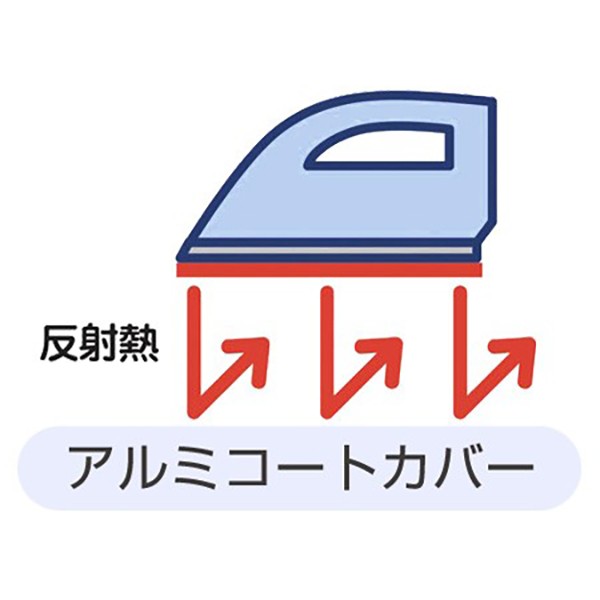 お得再入荷 アイロン台 アイロン 台 作業台 スタンド式 アイロン置き 15の通販はau PAY マーケット - リビングート|商品ロット 15段階調節 解決プレス アルミ脚 ( 送料無料 アイロン掛け 高さ調整 アルミ 超激安定番