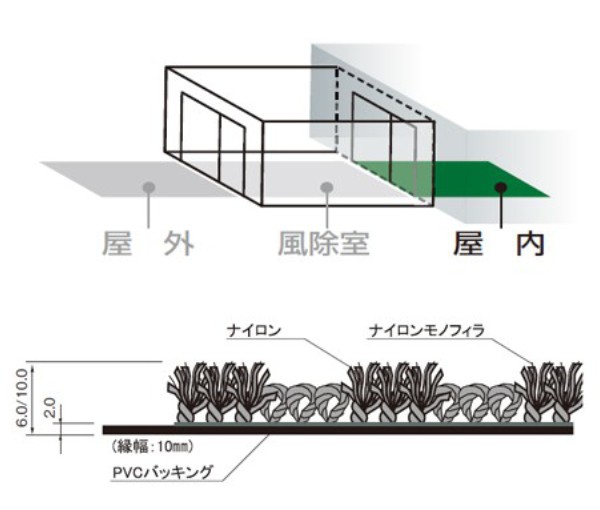 カート╔ 玄関マット コンドル 山崎産業 玄関 マッの通販はau PAY マーケット - リビングート|商品ロットナンバー:20161981 屋内 業務用 120×240cm ロンステップマットタフ500 オフィス サイズオーダー ( にポイント