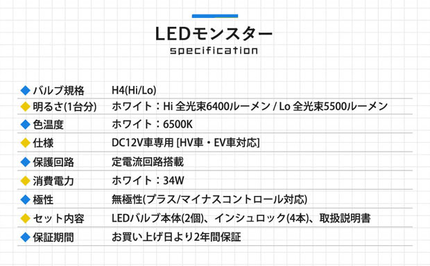配送員設置送料無料 38 A 1即納 ハスラー Mr92s 対応 Led Monster L6400 H4 ホワイト ヘッドライトキット 6400lm ホワイト 6500k 初回限定 Bayounyc Com