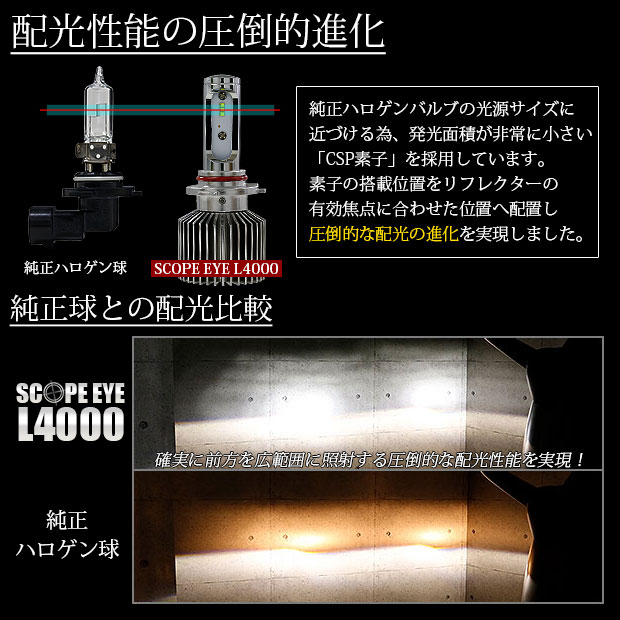 公式の トヨタ ランドクルーザー 0系 中期 Led ハイビーム ランプ Scope Eye スコープアイ 全光束 4000ルーメン ホワイト 6500k Hb3 11 D 国内正規品 Www Iacymperu Org