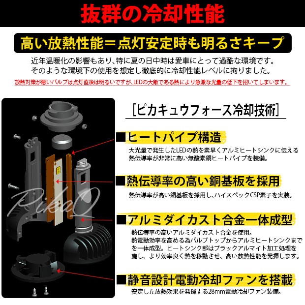 人気国産 トヨタ ランドクルーザープラド (150系 後期) ガラスレンズ 純正 LED フォグランプ ユニット付 凌駕 L8200 ホワイト 6500K H16 36-A-1の通販はau PAY マーケット - ピカキュウモバイル|商品ロットナ HOT定番