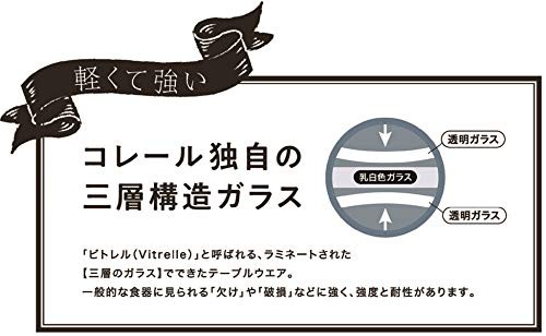 コレール ミニプレート 皿 プレート 割れにくい 軽量 電子レンジ対応