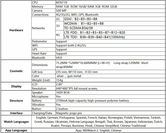 完売 4g2 86インチスクリーンスマートウォッチフォンandroid3gb 32gb5mpカメラ480 640 Ips2700mahバッテリースマートウォッチ 工場直送 Olsonesq Com