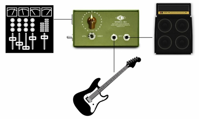 驚きの破格値 Acme パッシブ ダイレクトボックスの通販はau PAY マーケット - chuya-online|商品ロットナンバー:393256098 Audio Motown D.I. WB-3 セール新作