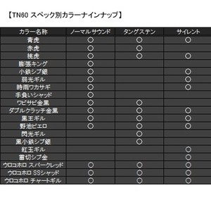 ジャッカル バス釣り用ハードルアー Tn60 フルタングステン 黒王ギルの通販はau Wowma ワウマ ナチュラム Au Wowma 店 商品ロットナンバー