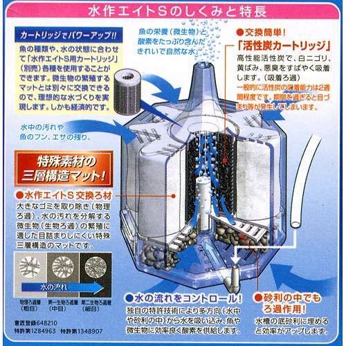 本体 水作エイトｓ ３０ ４０ｃｍ水槽用水中フィルター 投げ込み式フィルターの通販はau Pay マーケット チャーム 商品ロットナンバー