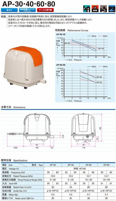 最先端 安永電磁式エアーポンプ ブロワー ａｐ ６０ｆ 省エネ型 １２０ｃｍ以上水槽用 接続ホース ストレート 沖縄別途送料 偉大な Cerqualandi It