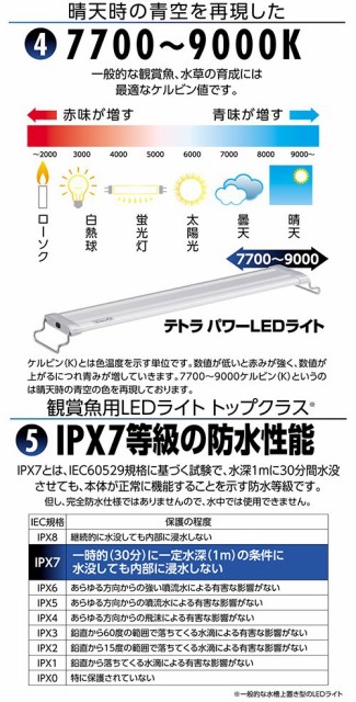 テトラ パワーｌｅｄライト ９０ ９０ １２０ｃｍ水槽用照明 熱帯魚 水草 アクアリウムライト 沖縄別途送料の通販はau Pay マーケット チャーム 商品ロットナンバー