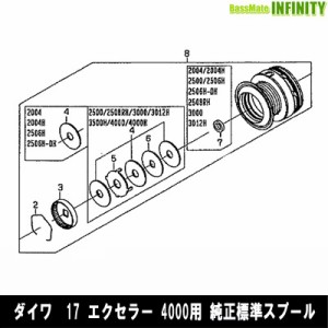 ダイワ エクセラー 4000の通販 Au Pay マーケット