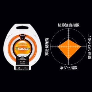 クレハ　シーガー　１２．０号　６０ｍ巻