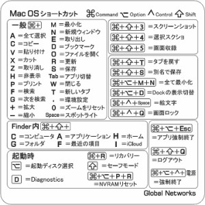 Mac OS キーボード用ショートカットステッカー 日本語( 5枚)