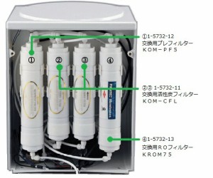 ＲＯ処理水製造装置用　【交換用活性炭フィルター　】【アズワン】