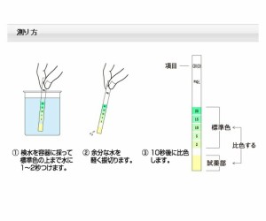 共立理化学研究所 次亜塩素酸試験紙 低濃度用 50枚入 WAP-ClO-D 1箱(50枚入)