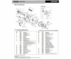 RIDGID モーター　Ｆ／３００　１１５Ｖ　３８ＲＰＭ 1個 96810