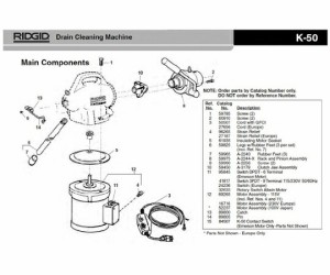 RIDGID ユニバーサル　スイッチ　エマソンモーター　Ｆ／Ｋ−５０ 1個 95845