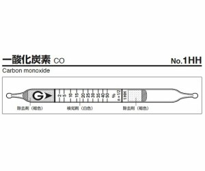 検知管　１ＨＨ　【アズワン】