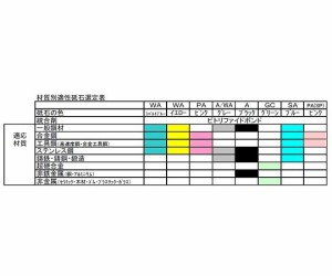 エスコ ブラック砥石（A）　6×13mm/6mm軸 EA819BF-41 1本