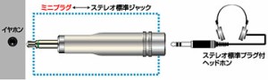 JVCケンウッド　変換アダプター ミニプラグ⇔ステレオ標準ジャック  AP-115A