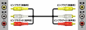 JVCケンウッド　ビデオコード ピンプラグ×3-ピンプラグ×3 　1.5m　 VX-38G