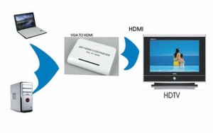 【送料無料】VGA to HDMI 変換コンバーター ☆1080Pサポート仕様(with audio)