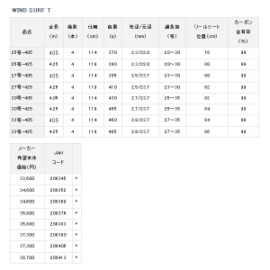 19年3月新商品 ダイワ ウィンドサーフ T 33号 425 仕舞寸法 119cm 保証書付 の通販はau Wowma ワウマ 総合釣具販売フーガショップ2 商品ロットナンバー
