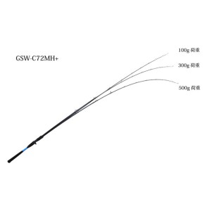 ≪'19年8月新商品！≫ ジャッカル GSW (ジーエスダブル) GSW-C72MH+ 〔仕舞寸法 112.5cm〕 【保証書付】