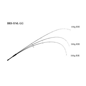 ≪'20年6月新商品！≫ ジャッカル BRS (ビーアールエス) BRS-S74L-LG 〔仕舞寸法 115.5cm〕 【保証書付】