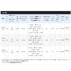 20年3月新商品 シマノ 20 ツインパワー C5000xg 3月発売予定