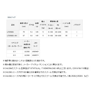 18年5月新商品 ダイワ 18 カルディア Lt2500s Xhの通販はau Wowma ワウマ 総合釣具販売フーガショップ2 商品ロットナンバー