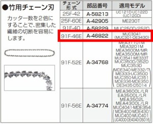 [税込新品]マキタ竹用チェーン刃A-46822【ポイント消化にどうぞ】 マキタ 電源コードタイプオフィスに工場に職人さんにDIY女子に