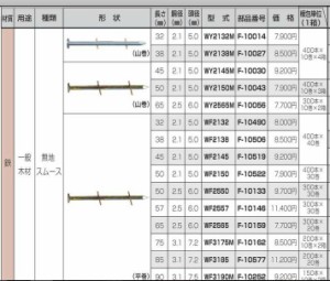 （純正） [税込新品]マキタ エア タッカー用ワイヤ釘 WF3190M F-10252 エア釘 ワイヤー釘【ポイント消化にどうぞ】 マキタオフィスに工場