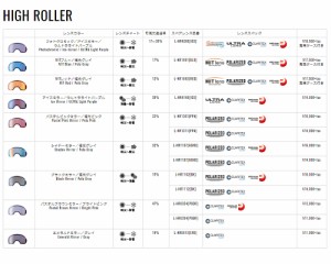 DICE SNOW GOGGLE用　スペアレンズ  [ HIGH ROLLER Shadow Mirror/Pola Grey @15120] ゴーグル LENS