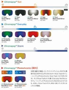 SMITH SNOW GOGGLE 交換レンズ [ I/O MAG S @8000 ] スミス ゴーグル【正規代理店商品】【送料無料】