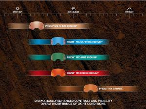Oakley ゴーグル モトクロス用 Front Line Mx Rut City プリズムレンズ Oo7087 4800の通販はau Pay マーケット モータースポーツインポート 商品ロットナンバー