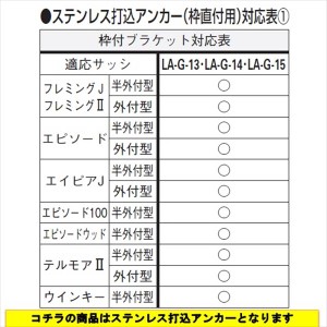 YKKAP　たて面格子LA専用ブラケット（取付け金具セット）　ステンレス打込アンカー（枠付ブラケット）　出幅5