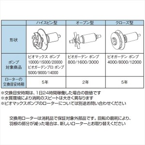 タカショー ウォーターガーデン ビオガーデン 800 交換用ローター IAA-01RO 『ガーデニングDIY部